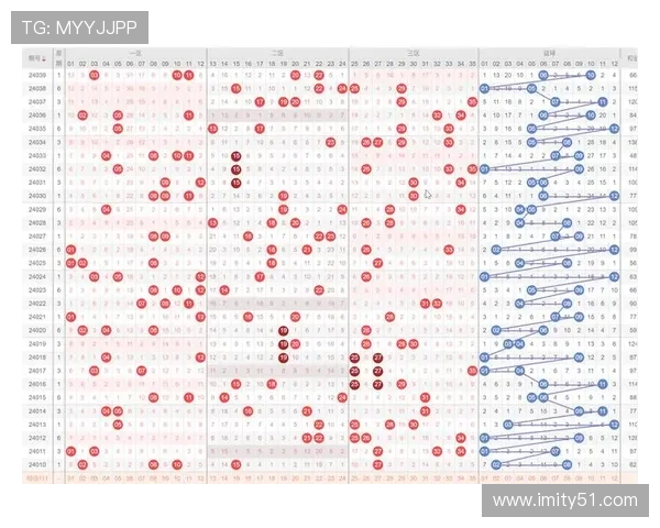 大乐透063期历史开奖号码全记录与走势分析