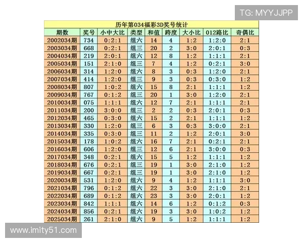福彩034期开奖号码已公布，快来看看你中奖了吗？